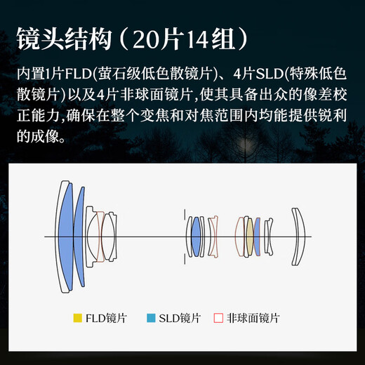 SIGMA 16-300mm f3.5-6.7 DC OS Contemporary half-frame telephoto zoom lens travel scenery portrait (Sony E-mount)