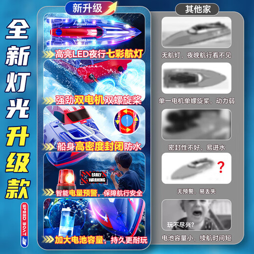 Live stone remote control boat high-speed electric remote control speedboat large children's toy boat can launch water yacht boy birthday gift patrol boat blue 33cm glare dual battery + waterproof