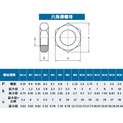 Jingong 304 Tuerca hexagonal de acero inoxidable Tuerca de acero inoxidable de acero delgada tornillo de tornillo fino hexágono plano Tuerca de diente fina M3 Dientes gruesos GB6172 [20 piezas]