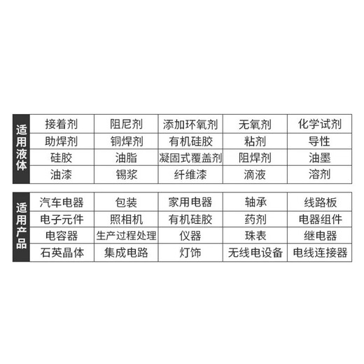 
A Dunsi Glue Dispensing Machine Fully Automatic AB Glue Filling Machine Semi-Automatic Silicone Glue Banding Machine Manual Controller UV Pneumatic Glue Drip Machine [Enhanced Model-Second Generation][NT-983D]