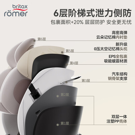 宝得适（BRITAX）宝宝儿童安全座椅0-7岁isize认证正反360°旋转成长骑士Air LUX 成长骑士air lux挪威森林绿