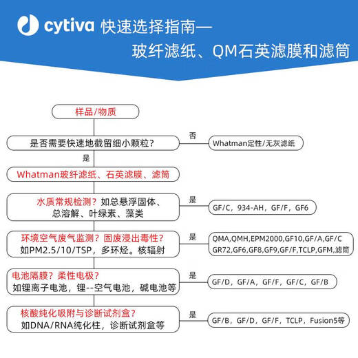 Yusenyi GF/D glass fiber filter paper filter membrane 1823-025/047/070/090/110 Battery separator 1823-14225 tablets/box invoice