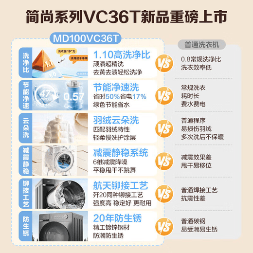 美的滚筒洗衣机全自动带烘干10公斤洗烘一体家用大容量蒸汽除菌螨1.1洗净比 带烘干空气洗 MD100VC36T