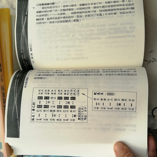卦爻理用透析 刘贲著一二三册 高清 影印 共1348页