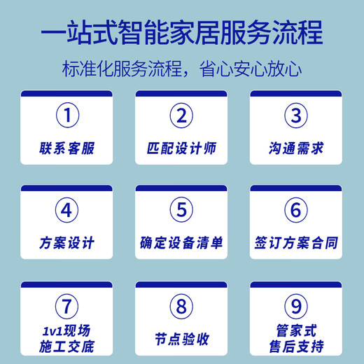 Whole house smart home control system package, customized design, villa, home hotel, B&B, smart curtains and lighting, one-bedroom and one-living room package, 5-year warranty | Lifetime after-sales service, consult customer service for 0 yuan to receive a customized plan