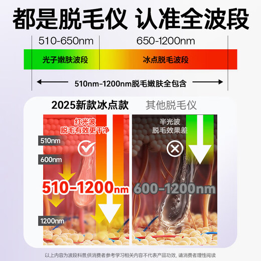 Xiaomi Guoba 2025 New Beauty Salon Pulse Hair Removal Device Photon Hair Removal Machine Beauty Instrument Home Portable IPL Freezing Point Hair Removal Instrument T69S Purple Freezing Point Model