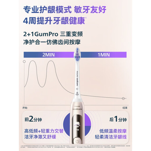 
Philips (PHILIPS) [Same Model of Xiao Zhan] Philips Electric Toothbrush Diamond 7 Series Pro Sensitive Brush Adult Couple Soft Hair [3 brush heads in hand] Diamond 7 Series Pro Sensitive Brush Dawn Gold (Spokesperson