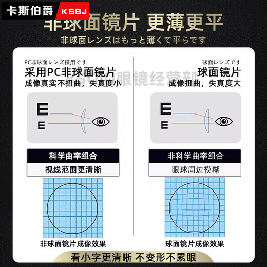 Cyxus Japan importiert Anti-Blau-Licht Ultra-leichter Titanrahmen-Lesebrillen HD-Männer und Frauen Marken Top Ten High-End-Leselanking 150 Grad für 45-50 Jahre alt empfohlen