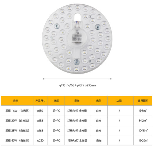 Foshan Lighting (FSL) LED ceiling lamp panel wick ultra-bright energy-saving lamp panel magnetic modification board patch light source module full spectrum 28 watt positive white light including terminal blocks