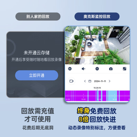 奥克斯高清室外摄像头防水手机远程无线wifi监控器360度无死角云台旋转无死角4g网络全景语音对话户外
