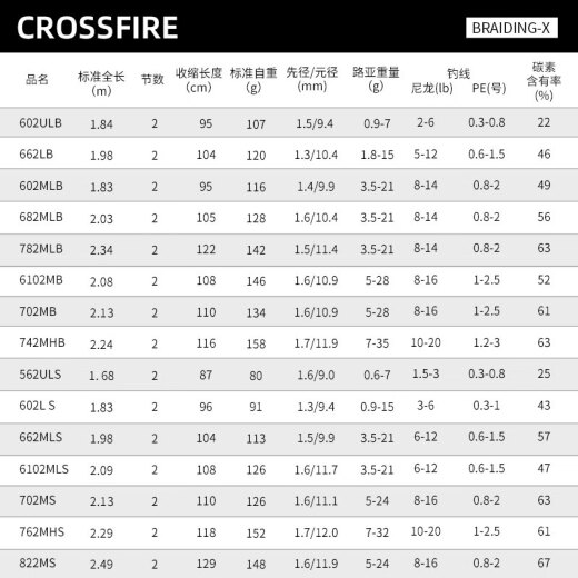 Daiwa New Product Crossfire Луя стержневая ручка стержневой ручкой с удушьем углеродной рыбалки Luya 682m Lb.csq (2,03 млн. Средний мягкий пистолет)