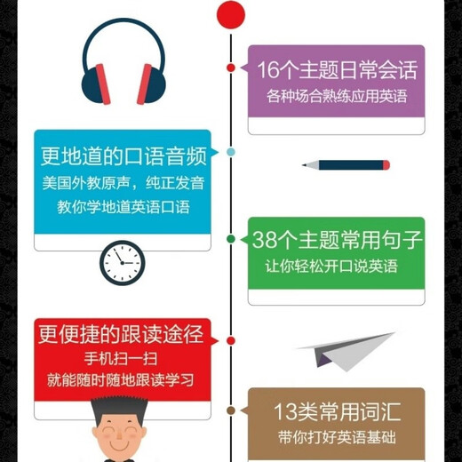 零基础英语入门