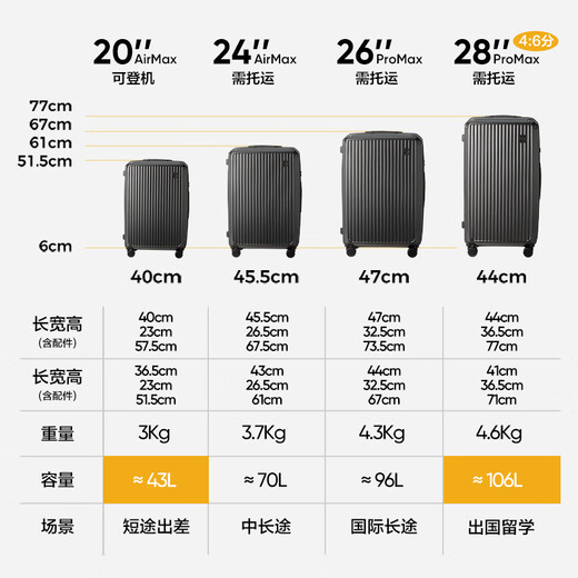 NetEase carefully selects light and tough zipper Rubik's cube box PC zipper box travel large capacity trolley box anti-fall sturdy business trip student box Kaiyun Red NEW 20 inches