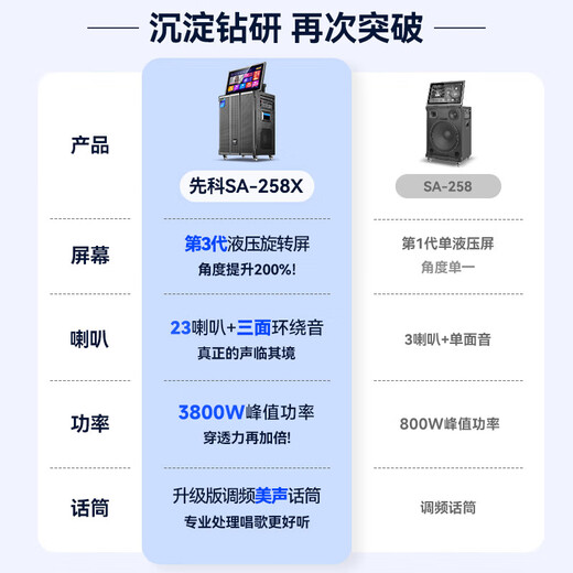 先科广场舞音响带显示屏户外K歌专用家庭ktv音响套装家用智能音箱卡拉OK点歌视频K歌一体机大音量