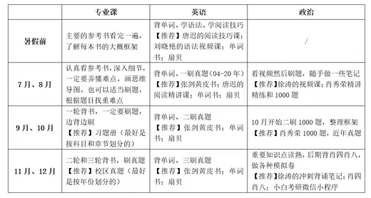 
Henan University Discipline History 866 Chinese Modern and Contemporary History Postgraduate Examination Notes Reference Book Preliminary Examination Materials 866 Postgraduate Examination Questions (Paper Version)