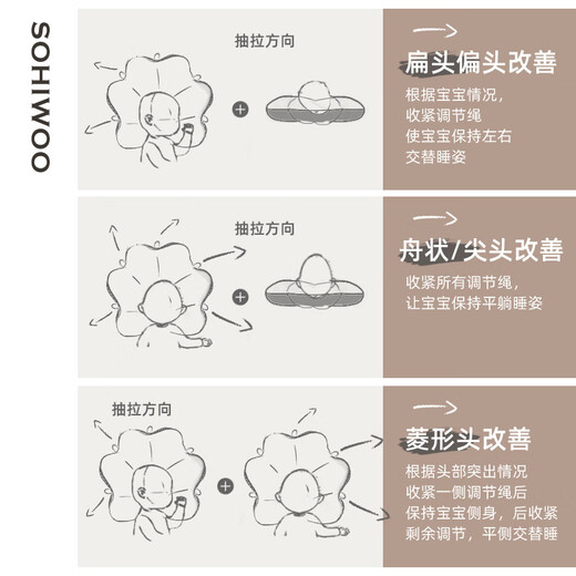 Sohiwoo Baby Shaping Pillow 0-6 Months Sleeping Round Head Pillow Corrects Newborn's Head Shape Breathable Prevents Flat Head Deviation Color Matching White Blue Upgraded Antibacterial and Anti-mite Style 40x29x9cm