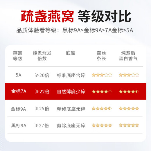 滋品物语7A级燕窝干盏100g 进口溯源干燕窝送妈妈营养滋补礼盒端午节礼物