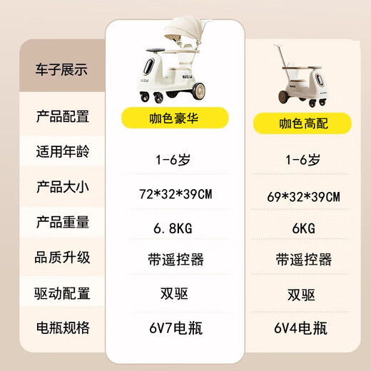 Magmeng children's electric car four-wheeled 1-3-5 year old male and female baby stroller sliding car can sit on a remote control toy car coffee color luxury dual drive + remote control + awning baby's first birthday gift electric stroller car