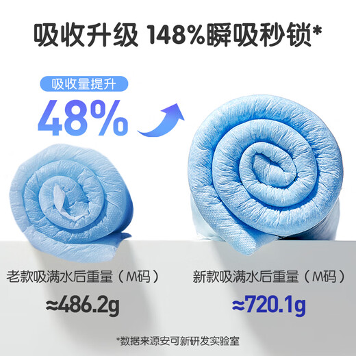 安可新全新升级婴儿一次性隔尿垫60片45*60cm云柔护理垫新生儿防水透气