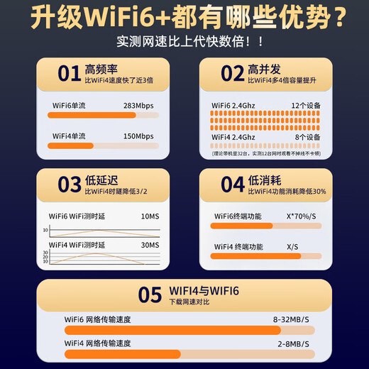 Xuankashi está muy por delante del resto, 2025 nuevo WiFi6 + 5GHF Internet de alta velocidad móvil wifi6 tráfico universal nacional sin tarjeta que acompaña a la tarjeta de red inalámbrica, la última versión insignia de WiFi6: prueba gratuita de 1500G durante 365 días / garantía de por vida reemplazo gratuito