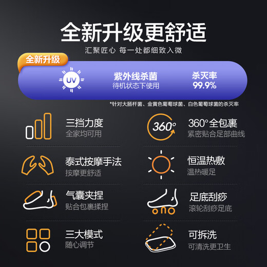 海尔（Haier）足部按摩器足疗机脚底脚部腿部按摩仪送老年人长辈健康父母亲节生日礼物送爸妈男女友W1-101HU9