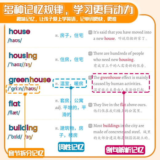 分拆速记高中英语3500单词高一二三英语词汇语法基础考点一本全孩子高中你得这样背单词书同步高频词汇英语词汇自然拼读神器资料书 【小学英语】分拆速记1300单词 高中通用