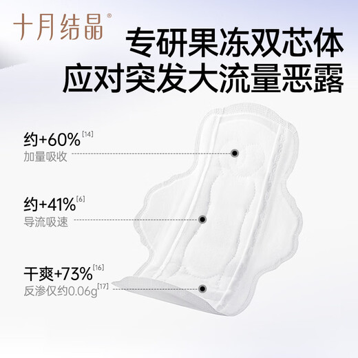 October crystallization maternal sanitary napkins for postpartum probiotics for postpartum period special lochia confinement supplies XL code 16 tablets 2 packs Group