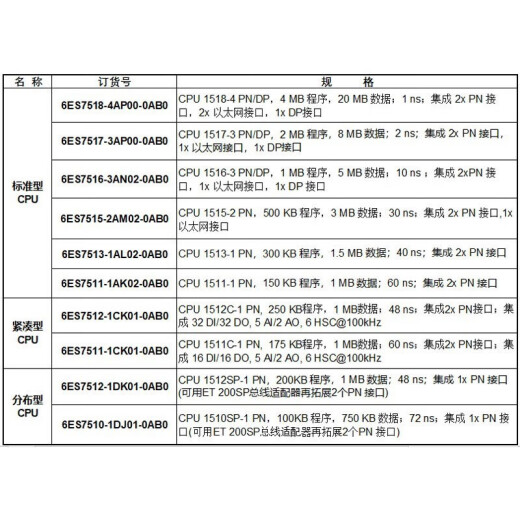 咏幻1500PLC CPU模块1518-4/1517-3/1516-3/1511-1/1513-1 6ES7518-4AP00-0AB0 CPU 15
