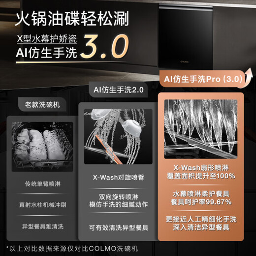 COLMO Black Pearl Dishwasher C3 Household Fully Embedded 18 Sets Large Capacity Massive Washing AI Bionic Hand Wash Water Curtain Spray Seven-Star Disinfection Filter Self-Cleaning CDG18Q-C3-1 Dishwasher Optional Multi-Color Panel