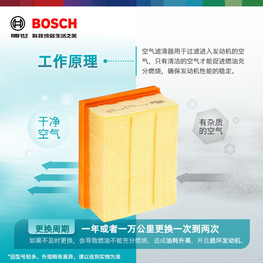 BOSCH (BOSCH) Automobilklimaanlage Filterelement + Luftfilterelement -Filterraster Zwei Filter -Set Peugeot 4008/5008 Citroen Tianyi
