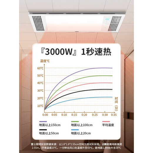 Sanqihu Beleuchtung Badezimmerheizung, Wind und warme Lichter, integrierter Deckenabluftlüfter, Dual-Core-intelligentes Multifunktions-Badezimmerheizung Licht, intelligent 2694W Dual-Core-acht-in-Eins-Zwei-Geschwindigkeit