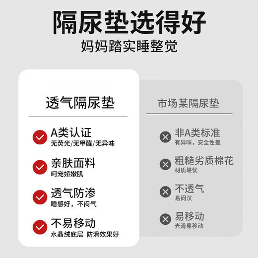 煦凛德国品质隔尿垫婴儿可水洗防滑防水透气大尺寸宝宝床单隔夜尿布姨 2条装萌趣恐龙海洋世界7A抗菌升级款 50x70cm