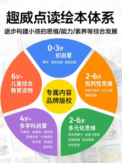 Xiaoyan Quwei Culture Children's Point Reading Pen S7 Early Education Voice Chinese and English Bilingual Stories General English Pinyin Learning Machine 0-6 Years S7-Imported School Version Parent-Child Time