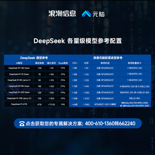 Yuannai Inspir Informations Deepseek All-in-One Local Deployment Server 1.5B / 7B / 14B / 32B / 70B / 671B Inférence entièrement sang