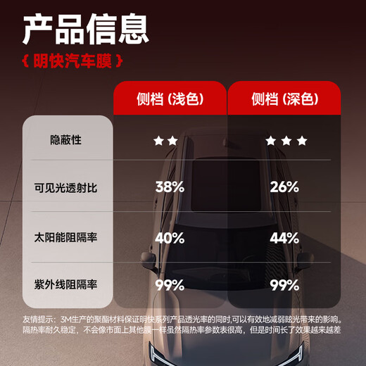 3M Spot Suda Car Film Mingkuai Series Insulation Film Solar Film Side Block Front Shallow Rear Deep Glass Film Construction Included Tesla NIO Ideal Xiaopeng