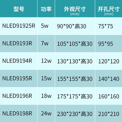 雷士照明 NVC雷士照明LED筒灯方形 NLED91925R 9193R 9194R 9195R 9196R 方形9198R24w黄光