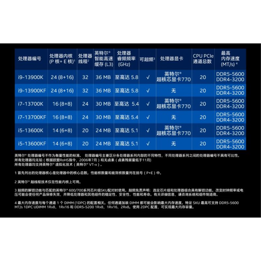 inteli5 13400 13400F 13500 13600KF i7 13700 13790F i9 (95 color) i5-13500-disassembled official version loose film-Shopkeeper 3