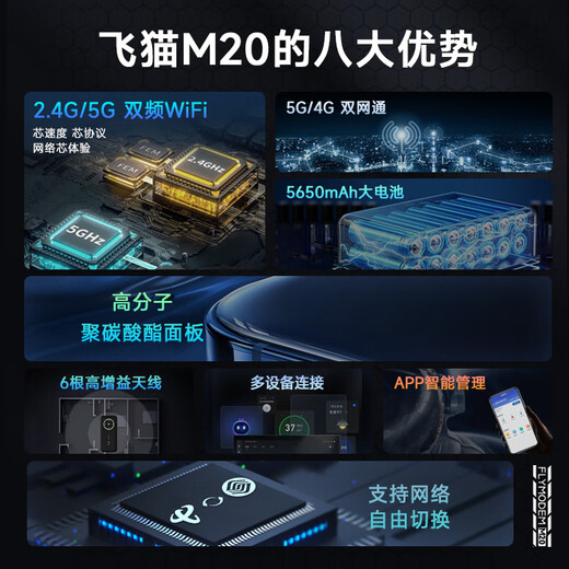 Feimao M20 5G wifi portátil inalámbrico móvil wifi tarjeta enchufable red completa Internet inalámbrico montado en camión red inalámbrica de acompañamiento computadora portátil tesoro de Internet