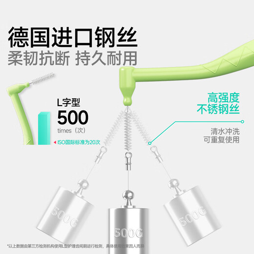 
Meyarn interdental brush L-shaped 0.4mm 20 pieces, soft bristle, imported steel wire orthodontic correction teeth cleaning
