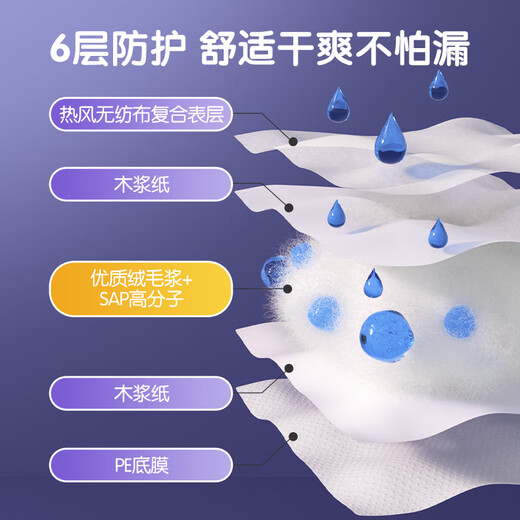 安可新全新升级婴儿一次性隔尿垫60片45*60cm云柔护理垫新生儿防水透气