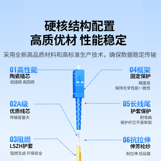 Jumper de fibra óptica verde, nivel de telecomunicaciones 10 gigabit sc-sc modo único núcleo único, humo bajo, entrada de fibra óptica sin halógeno Ingeniería de la máquina de máquinas de la máquina del transceptor especial Fibra de fibra de cola de fibra 2 metros [75181]