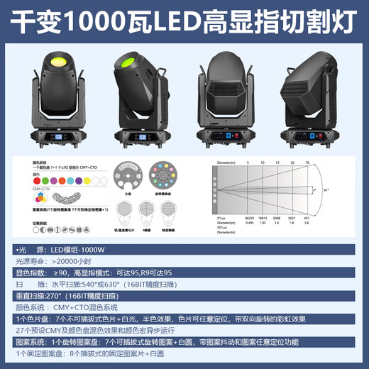 捷创千变880w高显指切割灯LED旋转射灯舞台灯光设备全套摇头光束灯 千变1000瓦LED高显指切割灯