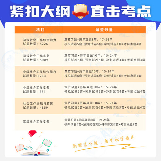 Secret paper 2025 Social Work Certificate Junior Examination Textbook Question Bank Intermediate Wang Xiaolan Online Class Social Worker Course Video Previous Years Real Question Paper Social Work Library Software Recruitment Official Practice Three and Four Color Notes 2024 Pre-examination Special Training Camp [Real Question Analysis Class + Sprint Story + Question Bank Software] Special 3 12051 Questions [Junior]