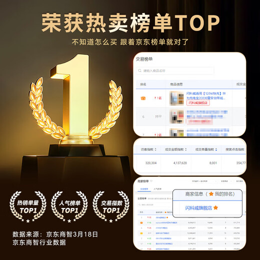 Senkowei 3C certified 120W fast charging power bank 20000 mAh with built-in cable, can be used on airplanes, compact, portable, large capacity, ultra-thin power bank suitable for Xiaomi, Apple, Huawei, 3C certified, white | flagship version | domestic battery core | 666% faster 10000 mAh | can be used on airplanes | intelligent temperature control | comes with four wires