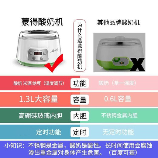 蒙得智能酸奶机家用小型全自动玻璃内胆恒温定时米酒纳豆 单机款