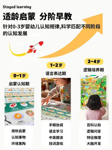 CIPU Kantonesische Audio frühe Bildung Hängende Bilder Baby Aufklärung Kognitive Wandaufkleber Spielzeug Kinder hängen Gemälde Guangdong PU Englisch drei Sprachen köstliche Obst und Gemüse