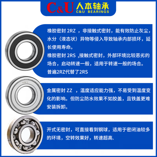 Lager 6203 Hochgeschwindigkeit 6204 Motorlager 6308 Komplette Sammlung 6205 Shanghai 620662000102 6212-ZECon Cover_ (60*110*22)