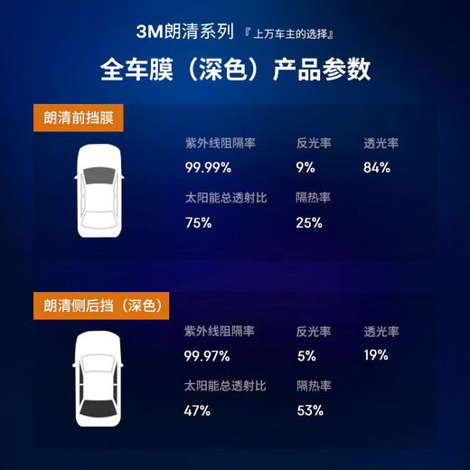 3M car film, car glass film, explosion-proof insulating glass film, solar film window film, full car film, front barrier film, anti-UV privacy film, sun protection package construction, Langqing series, whole car (dark) SUV
