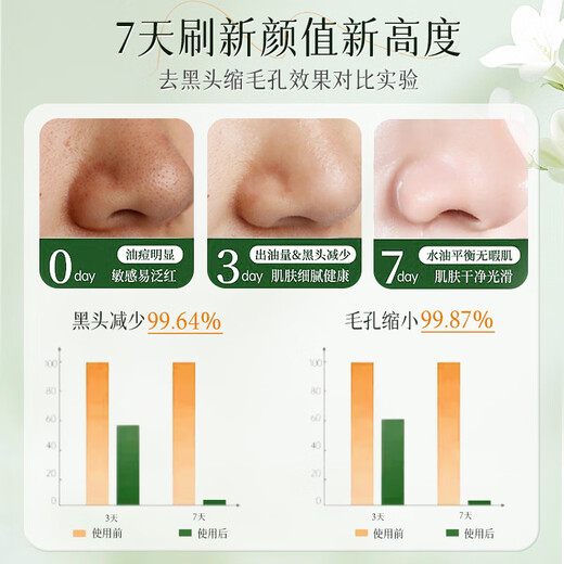 倾颜叶绿素氨基酸洗面奶男女士专用控油祛痘去黑头收缩毛孔洁面乳500g