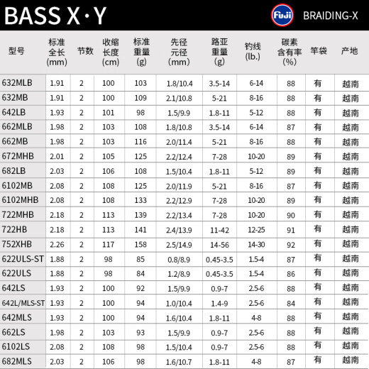 达亿瓦（DAIWA）BASSX路亚竿碳素远投钓竿 682m LS.Y(2.03米中软调直柄)
